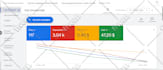fix or setup google shopping ads and product listing on merchant center