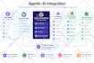 create powerful ai cold calling sales agent for business and real estate agency