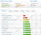 fix wordpress problems and errors