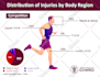 design modern org charts, flowcharts, business infographics, diagrams