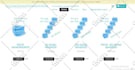 design medical, healthcare, doctor, dental, hospital, clinic website