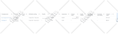do fb advertising or shopify ads fb shop setup retargeting