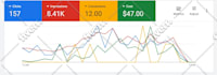setup profitable google ads PPC campaigns for your business