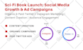 be your facebook page and group marketing manager