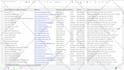 do targeted b2b lead generation and email list building