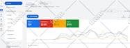 setup, audit, report, optimize google ads pmax campaign, ppc ads or search ads