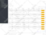 do laravel and codeigniter development and customizations