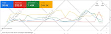 be your expert google ads manager to grow your business