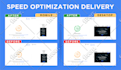 do wordpress speed optimization and speed up website to fix core web vitals