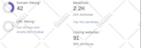 increase DR ahrefs domain rating DR 60 plus fast delivery