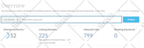 increase ahref DR, ur, da and majestic tf of your website