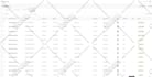 do walmart listings, variation, optimization, wfs, SEO, walmart PPC, advertising