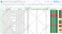 do SEO keyword research and competitor analysis using semrush, ahrefs