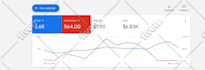 be your expert google ads manager to grow your business