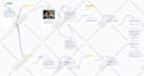 build you a messenger bot chatbot in manychat or chatfuel