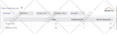 increase domain rating ahrefs dr domain high authority moz da with seo backlinks