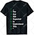 do bulk t shirt designs for merch by amazon and redbubble