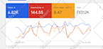 generate profitable roas with google ads for ecommerce business