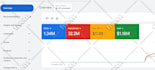 setup high performance google ads campaign