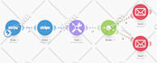create and manage your make or integromat automation