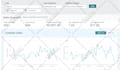 setup manage and optimize your amazon PPC campaigns, amazon ads campaign