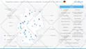 create eye catching infographics for you