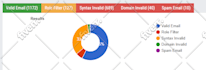 create email scraping list according to your niche