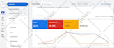 optimize or setup impactful google ads campaign