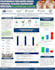 create sleek infographics and impactful technical posters