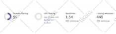 increase dr 70 plus ahrefs dr increase of your website