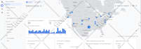 setup google analytics 4, ga4 ecommerce tracking, ads conversion tracking by GTM