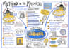 create visual summary of your non fiction book