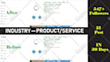 do instagram marketing and promotion for super fast organic growth