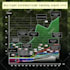design custom unique and professional infographics