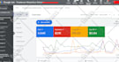 high converting google ads specialist, audit, setup, optimization and management