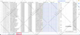 do data entry,data mining,web scraping and data extraction