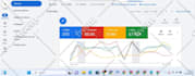 setup profitable google ads PPC campaigns for your business