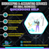 do professional infographic design, business infographics