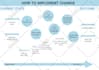 design pro and creative infographics