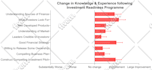perform statistical analysis on your data using r