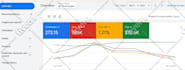 build, manage and optimize your google ads