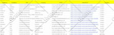 build targeted b2b email lead list, contact prospect list building for you