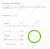 do ecommerce SEO for shopify, wix, wordpress websites for organic traffic