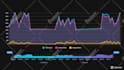 design professional infographic graph and data visualization