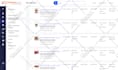 do product listing on alibaba, cheap rate bulk postings