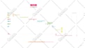 create infographic, flowchart, mindmap, miro board design