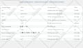 setup your wordpress websites on digitalocean