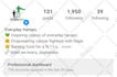 be your full time social media manager, virtual assistant