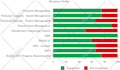 draw graphs, tables and flow charts to vector