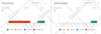 setup google ads PPC campaign in 24hrs